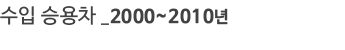 ���� �¿��� 2000~2010��